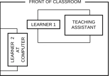 Figure D   Separate location – withdrawal/individual support 