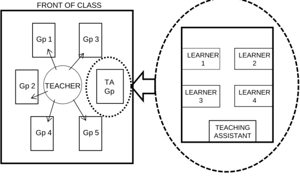 Figure G  Side positioning of supported group 