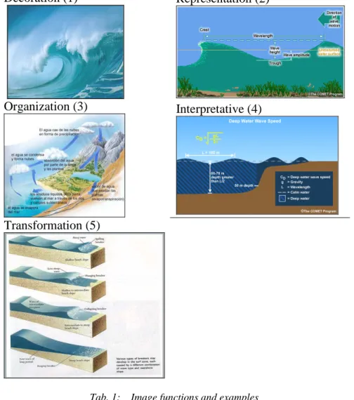 Tab. 1:    Image functions and examples 