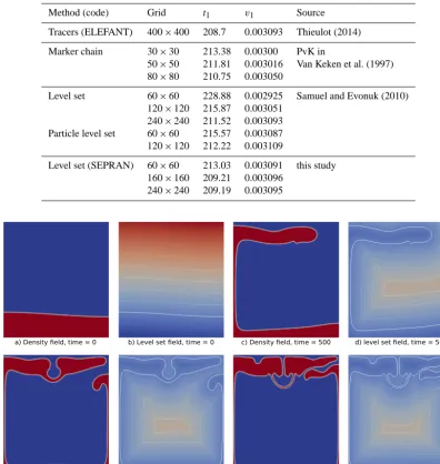 Table 1. Table containing the timing and hight (max vrms) of the ﬁrst peak of our model runs and selected others from the literature.