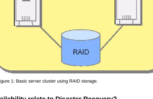 Figure 1: Basic server cluster using RAID storage.