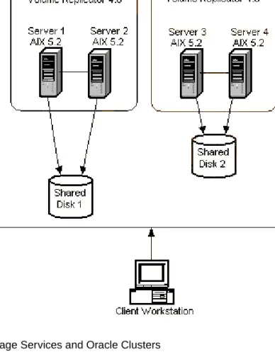 Figure 2: Image Services and Oracle Clusters