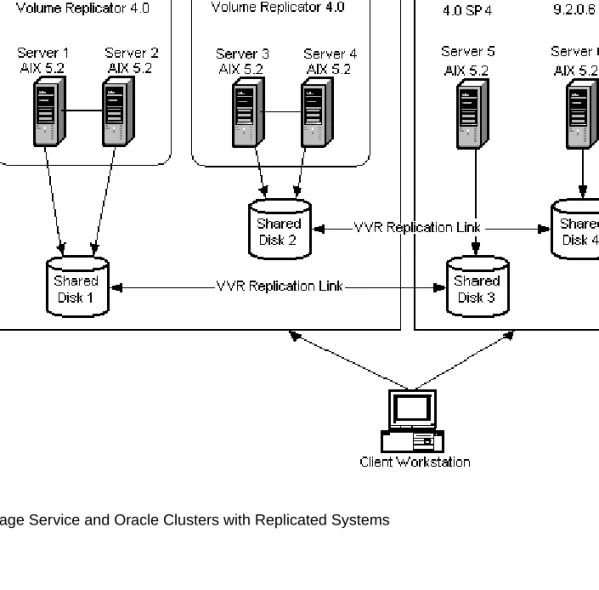 Figure 5: Image Service and Oracle Clusters with Replicated Systems