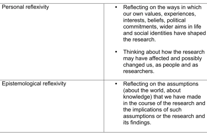 Table 7: Working definitions of reflexivity 