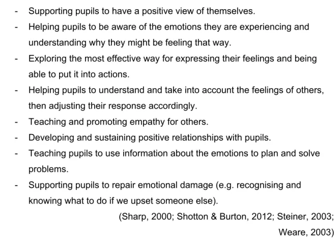 Table 8: Supporting pupils’ emotional literacy development 
