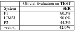 Table 6: Evaluation of the Named Entity Recognition sys-tems at the ofﬁcial evaluation campaign
