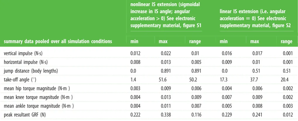 Table 1. Summary data.