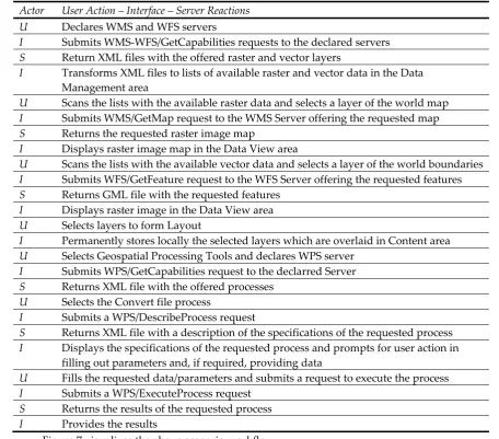 Figure 7 visualizes the above scenario workflow: 