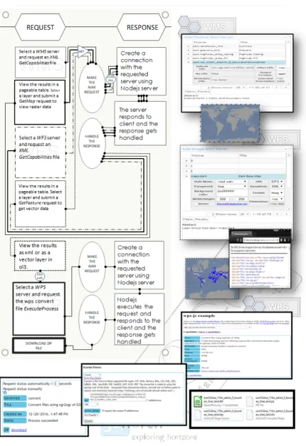 Figure 7: Scenario workflow diagram 
