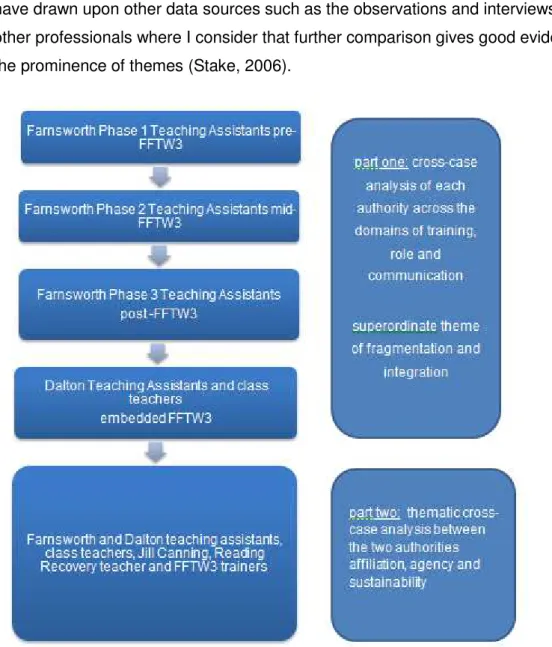 Figure 6.1: the progressive comparison of data 