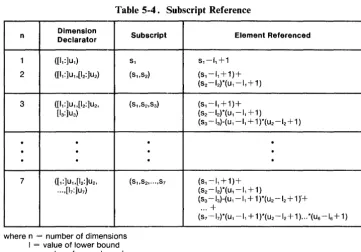 Table 5-4. Subscript Reference 