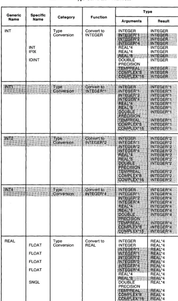 Table 6-1. Type-Conversion Functions 