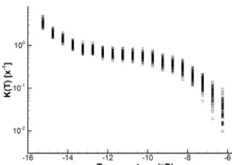 Figure 10. The 10th to 90th percentile range of k(T ) in 100 simula-tions for a segment of the spectrum shown in Fig