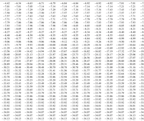 Table 1. Observed freezing temperatures for 507 drops of a sample of SnomaxTM dispersed in puriﬁed water