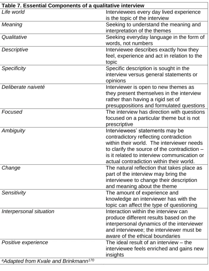 Table 7. Essential Components of a qualitative interview