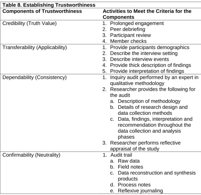 Table 8. Establishing Trustworthiness
