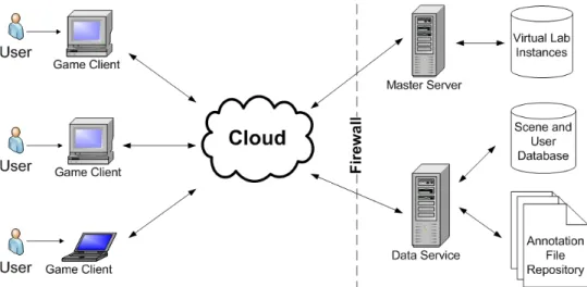 Figure 1: System Architecture