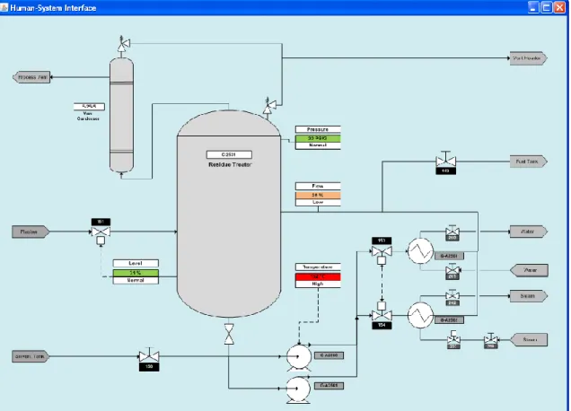 Figure 6: The virtual environment interface. 