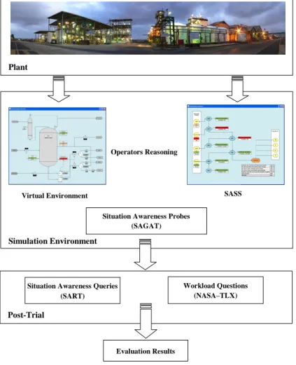 Figure 8: A multi-perspective evaluation approach. 