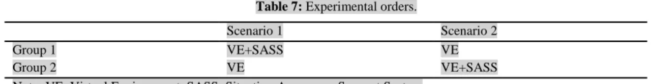 Table 7: Experimental orders. 