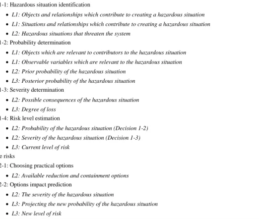Table 1: Safety goals, decisions and SA requirement  Goal: Eliminate or reduce the risks to a level that is as low as reasonably practicable 