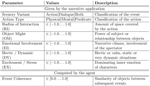 Table 1. Eight parameters describing the dramaturgically relevant information of a narrative event, with respect to the expressiveness of cameras