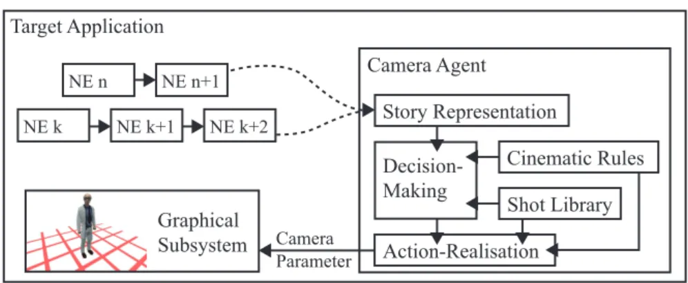 Fig. 4. System structure and ﬂow of information