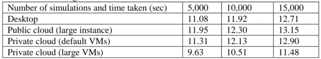 Table 2: Timing benchmark to run FSaaS code on Octave 3.2.4 