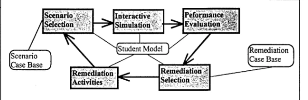 Figure 1. Information Flow in an Intelligent Tutoring System 