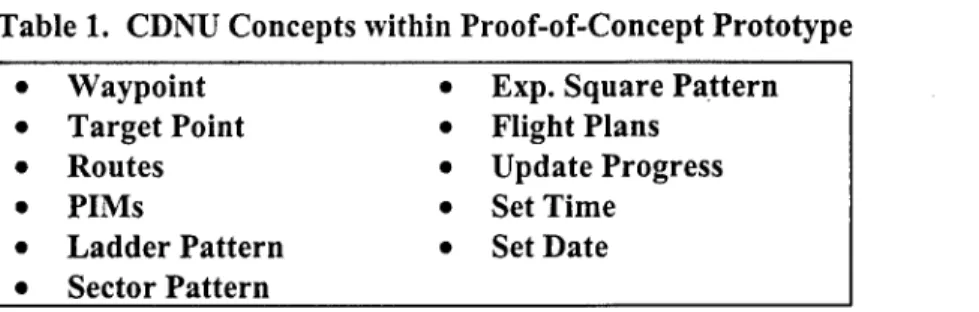 Table 1. CDNU Concepts within Proof-of-Concept Prototype 