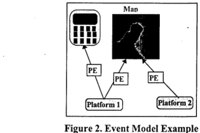 Figure 2. Event Model Example 