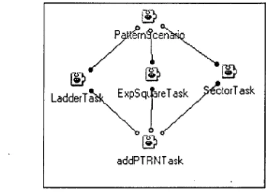Figure 5. Simple Scenario from Phase I Prototype 