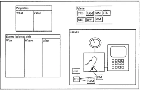 Figure 6. Rapid Prototyping Environment within a COTS tool 