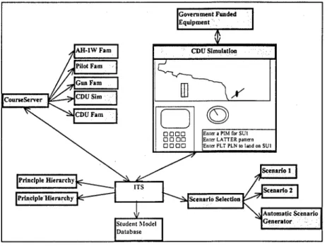Figure 7. Rapid Prototyping Environment 