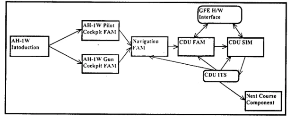 Figure 9. ITS Clients sharing a principle hierarchy 