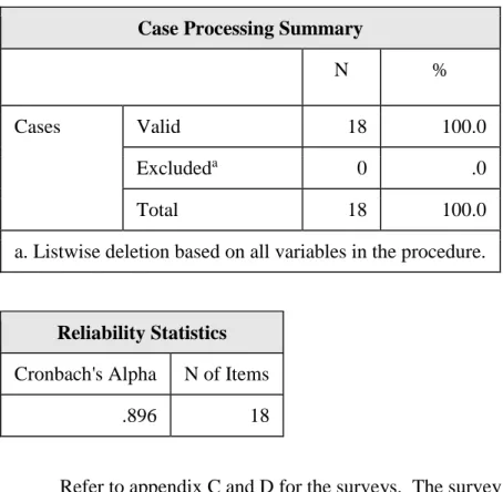Table 2.  Reliability Statistics 