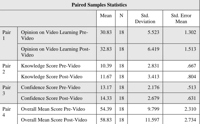 Table 5. Paired Sample Statistics  