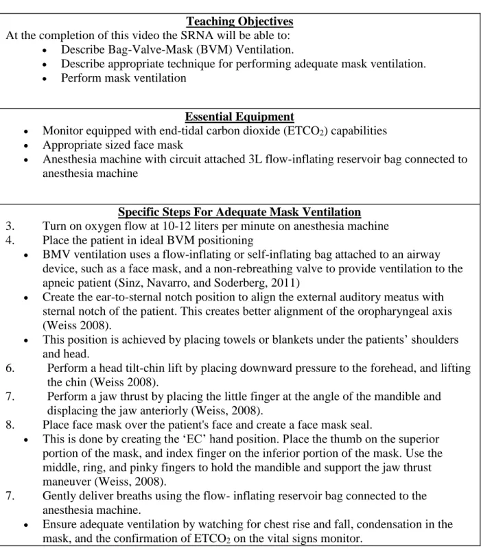 Table 1.  Checklist for Instructional Video (Mask Ventilation for the Nurse Anesthetist)  Teaching Objectives 