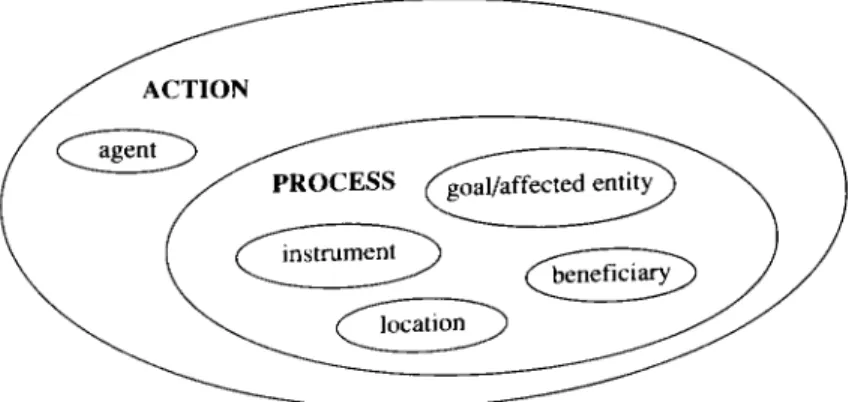 Figure 1. The Action Frame. 