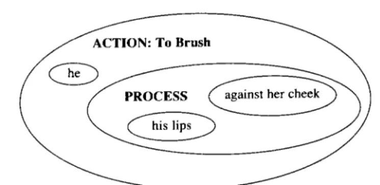 Figure 2. His lips brushed against her cheek. 
