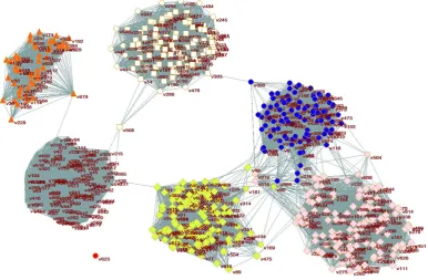 Fig 5. Clusters of microbiome samples after integrating three sources of data (phylogenetic, transporter and metabolic profiles)