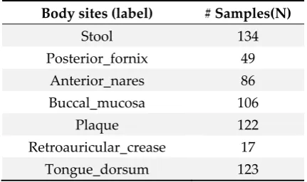 Table 2. Statistics of three-source dataset