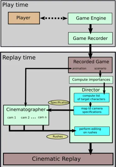 Figure 2: System overview