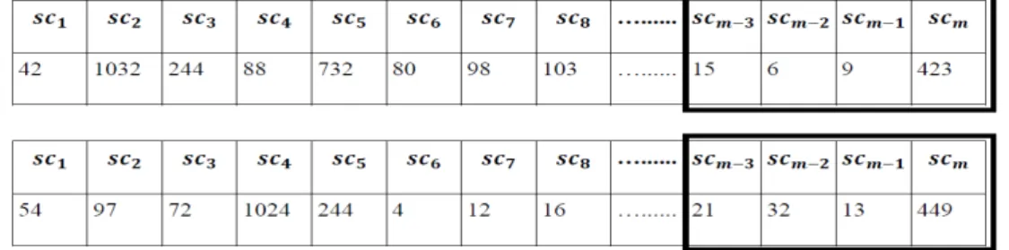 Figure 3.2: Crossover operation in SCPGA