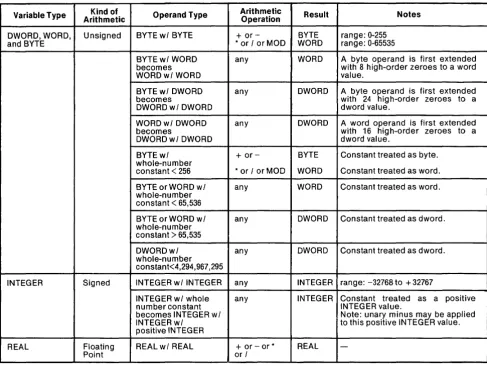 Table 5-2. Summary of Expression Rules 
