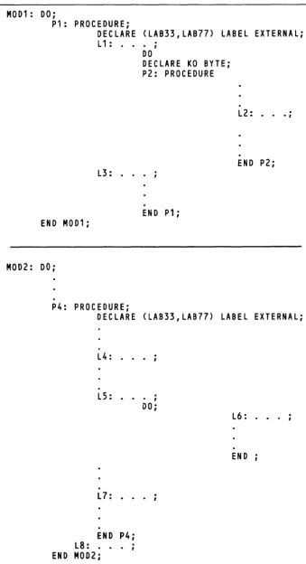 Figure 9-3. Sample Program Modules Illustrating Valid GOTO Usage (Cont'd.) 