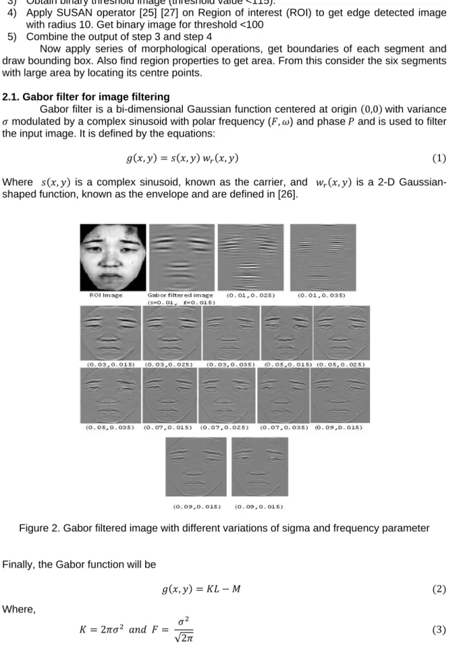 Figure 2. Gabor filtered image with different variations of sigma and frequency parameter 