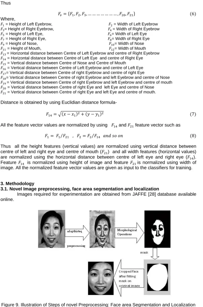 Figure 9. Illustration of Steps of novel Preprocessing: Face area Segmentation and Localization 