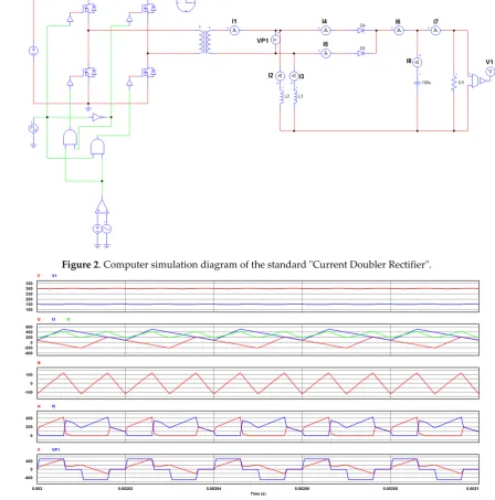 Figure 2. Computer simulation diagram of the standard "Current Doubler Rectifier". 
