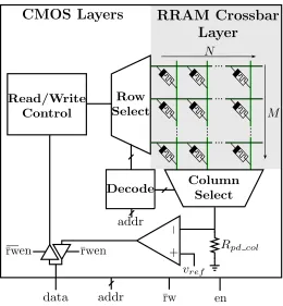 Figure 1.1: High-level overview of RRAM block architecture.[48]